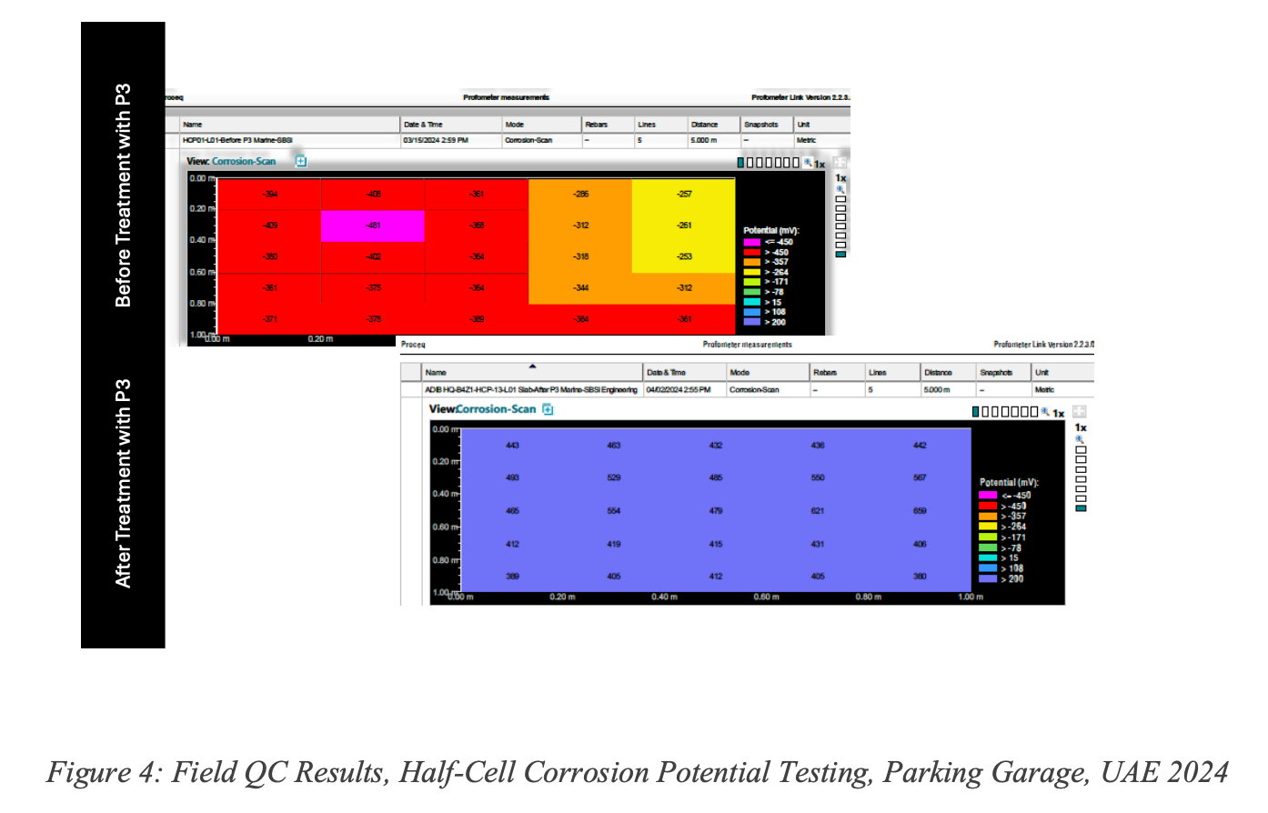 Figure 4: Field QC Results, Half-Cell Corrosion Potential Testing, Parking Garage, UAE 2024